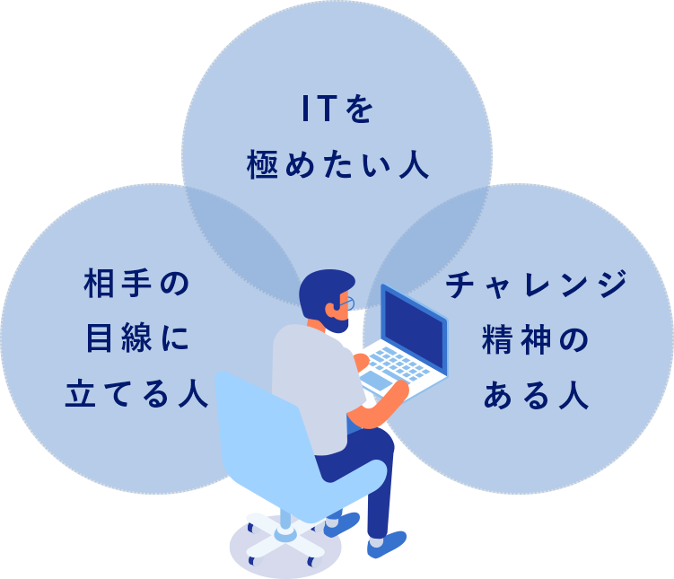 若い社員が力を発揮している会社。ITスペシャリストとして、スキルアップできる環境を約束します。