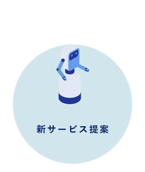 新サービス提案