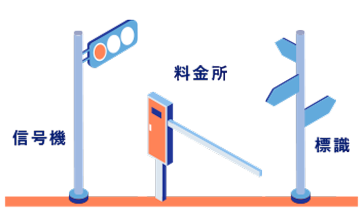 標識、信号機、料金所などの設備